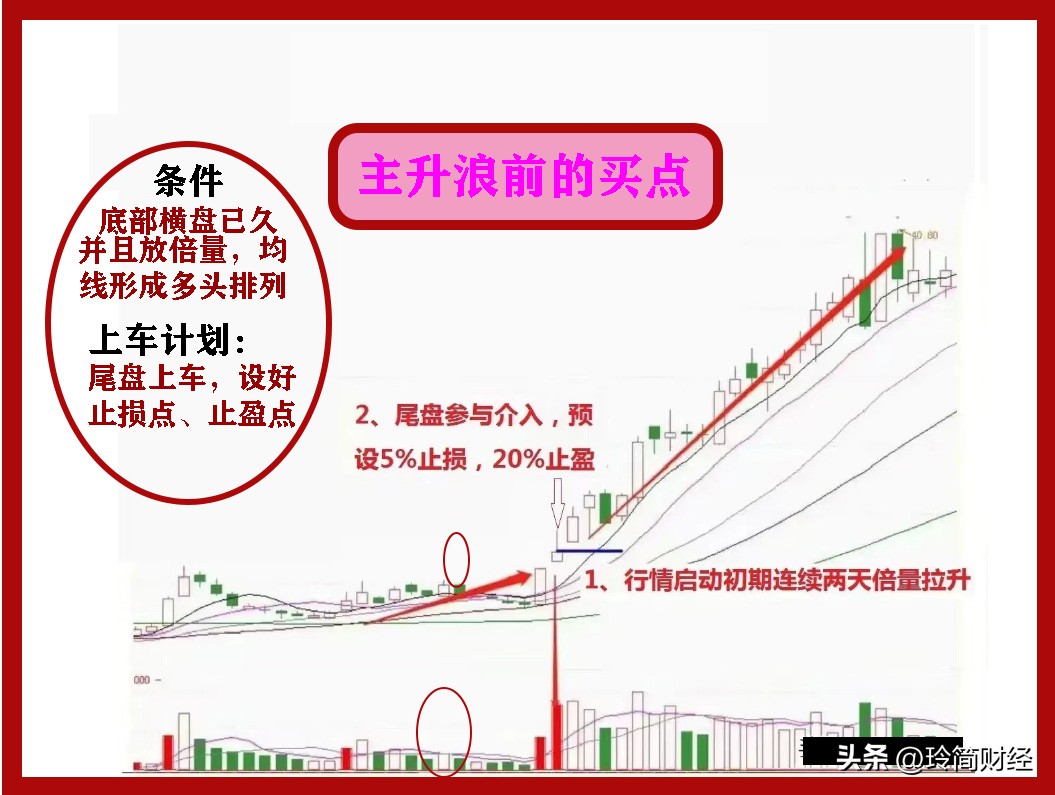 如何看股票k线图预测涨跌,3060分钟k线代表未来走势吗