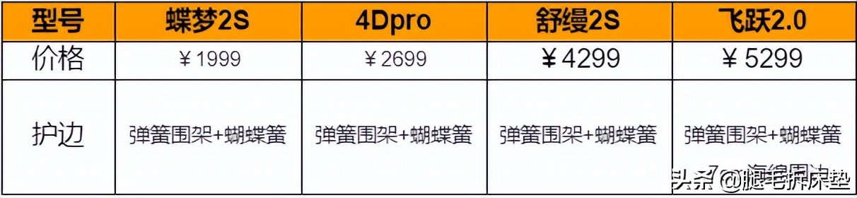 喜临门床垫拆解2024,喜临门床垫测评拆解推荐