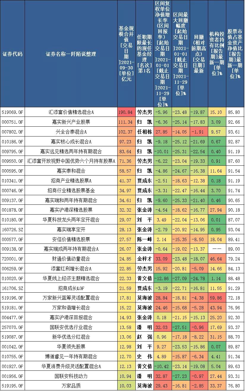 成为一名顶级的基金经理,过去10多年最优秀基金经理