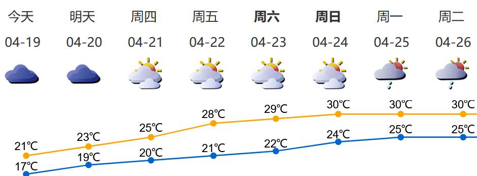 冷空气又要来啦干冷还是湿冷,冷空气来袭如何应对天气转凉呢