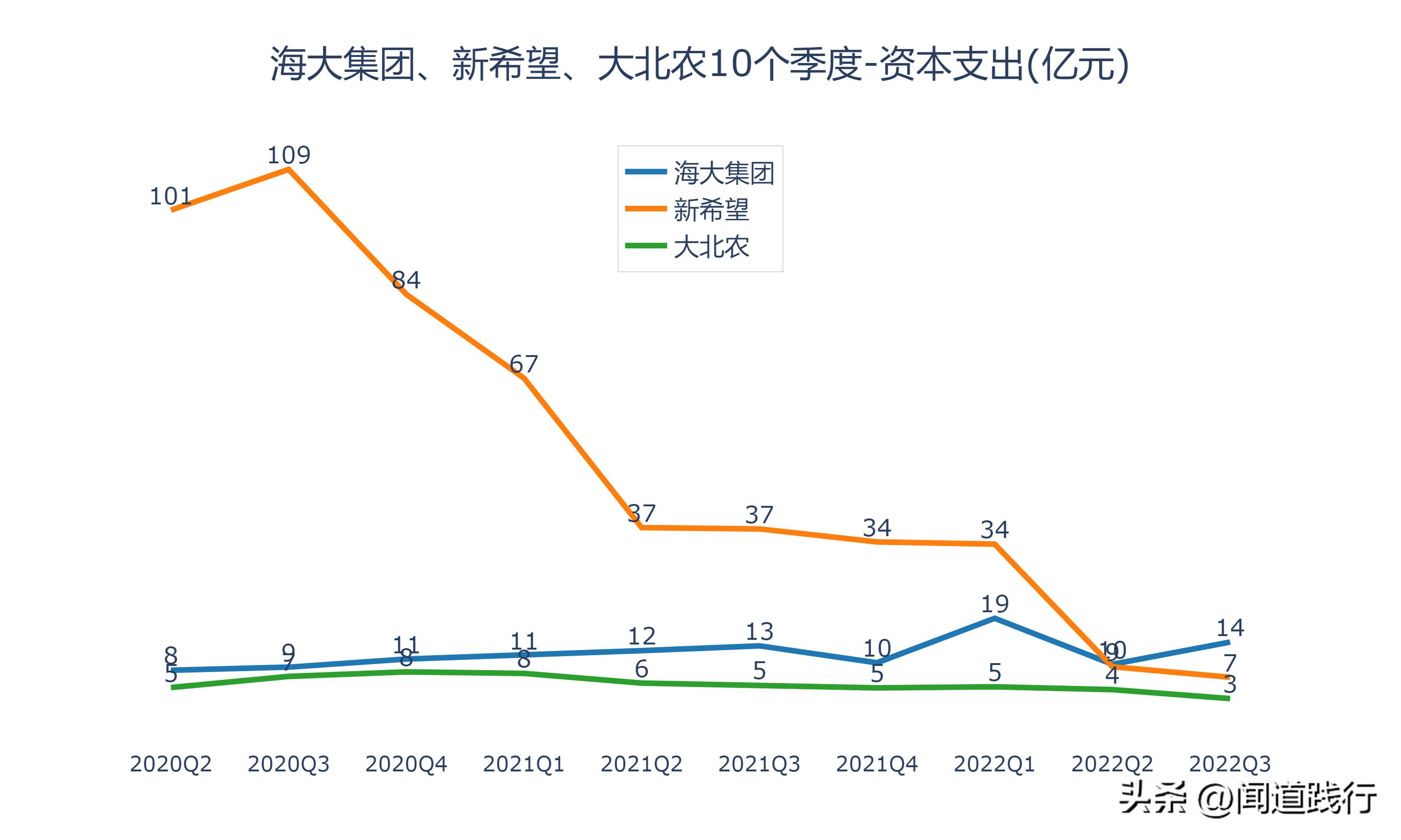 海大集团为什么比新希望强,海大集团未来前景
