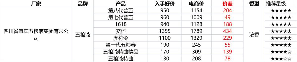 双十二活动什么时候买东西最便宜,双十二需要在什么时候卖最划算