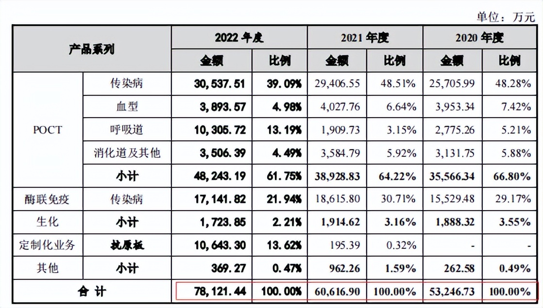 英科新创高级维护密码,英科新创发展史