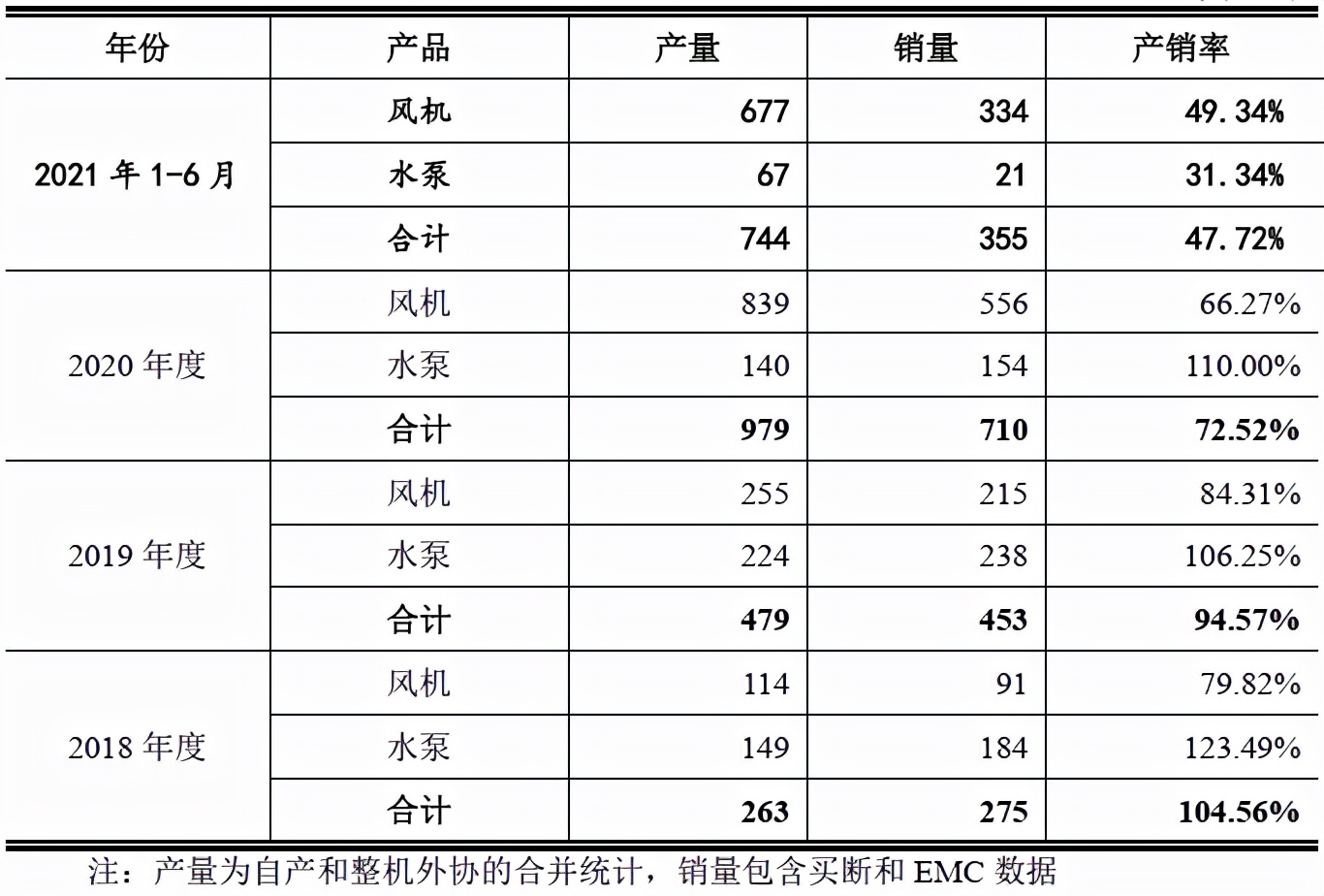瑞晨环保中签有钱赚吗,瑞晨环保上市问询