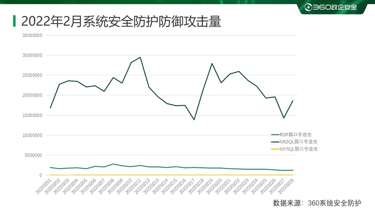 2023年国内勒索病毒报告,2022年2月勒索病毒态势分析