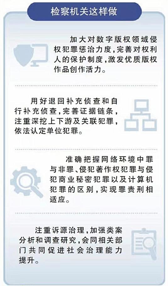 网络游戏版权侵权怎么处罚,网络游戏侵犯著作权罪怎么判的呢