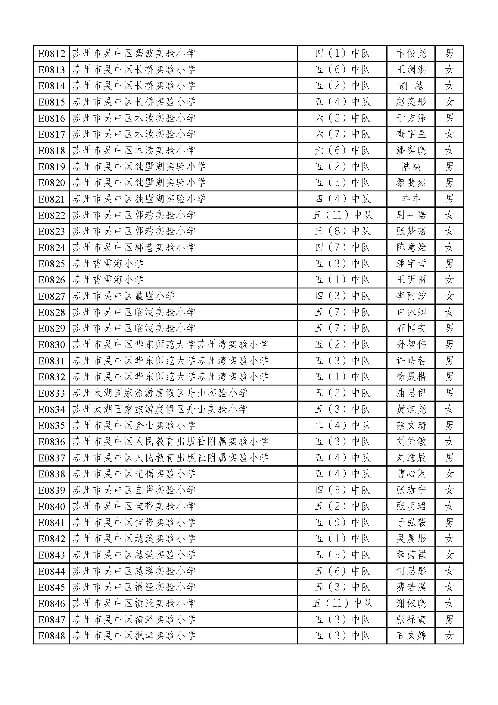 2022苏州好少年名单,2023年苏州好少年公示全部名单