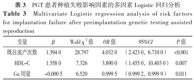 胚胎种植前遗传学检测助孕妊娠结局的影响因素研究