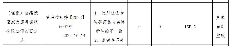 福建省莆田市秀屿区盛兴医院,秀屿区盛兴医院