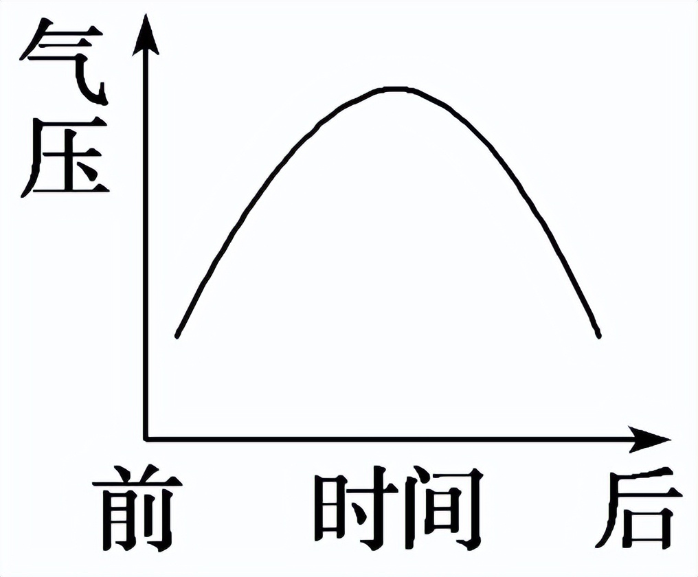 2023高考新课程卷10题地理解析,2023高考地理必背知识点电子版