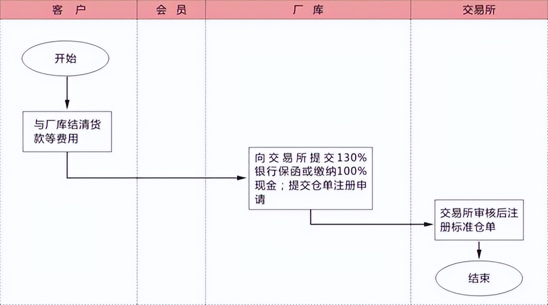 纯碱玻璃期货走势,玻璃期货2209