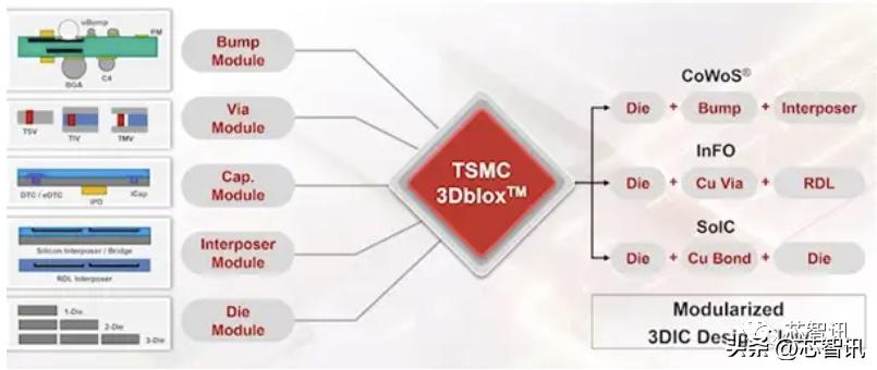 台积电上海技术论坛到底讲了些什么？