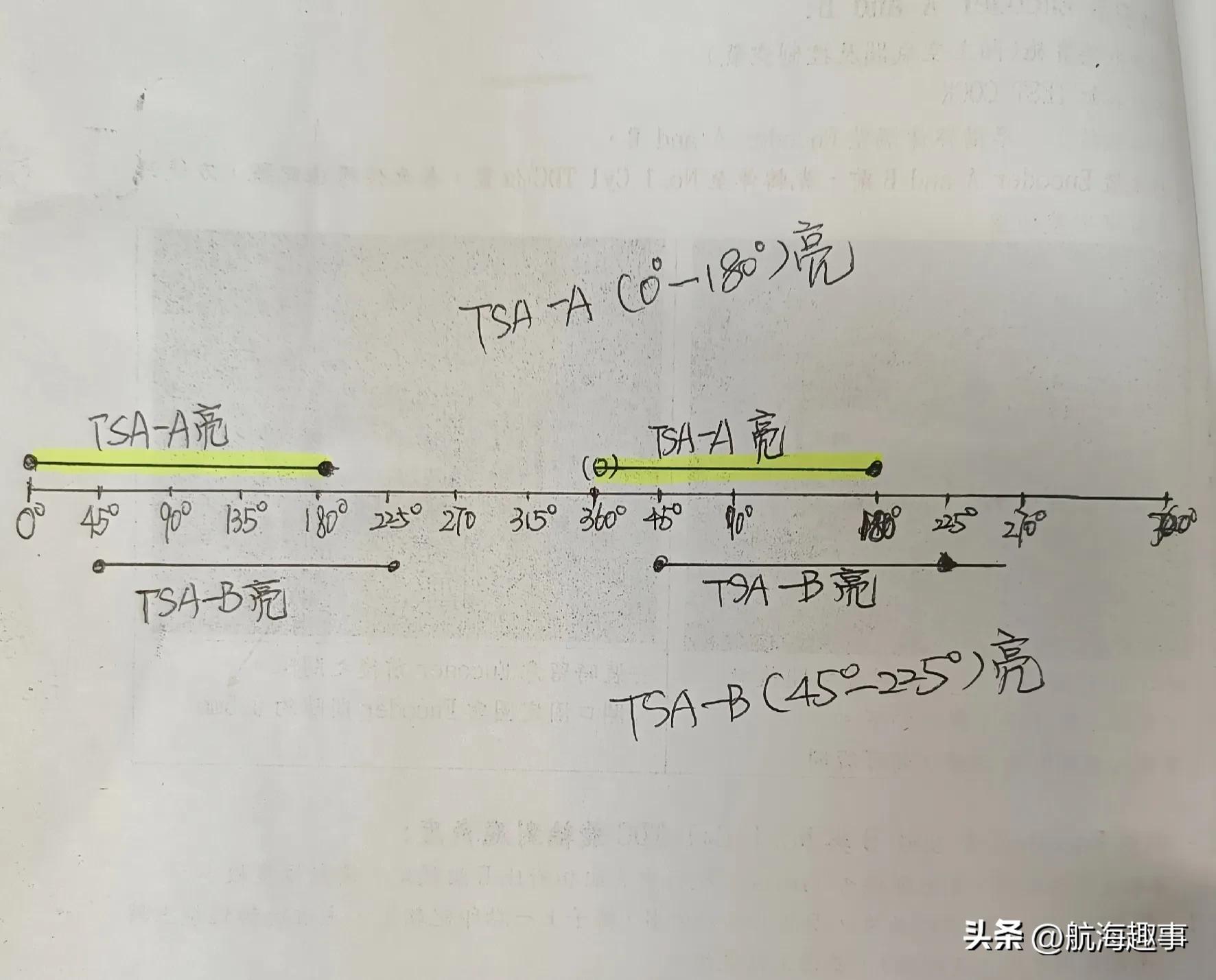 航海的那些事,ECS低绝缘故障、TACHOB故障,“好事”总是成双