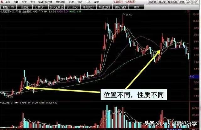 龙哥百问百答11：无需电脑也可以1分钟下单的操作流程和买入技巧