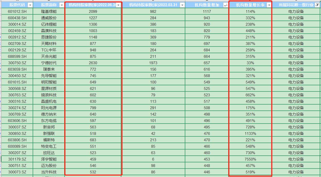 被最多机构增持是哪只股票,机构持续增持哪些股票