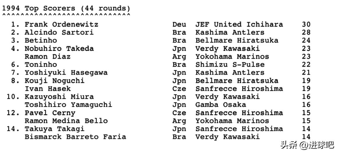 2024日本j联赛积分榜最新排名,2024日本足球j联赛积分榜