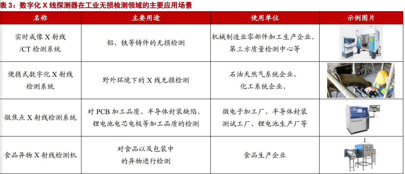 奕瑞科技研究报告：国内数字化X线探测器的引领者