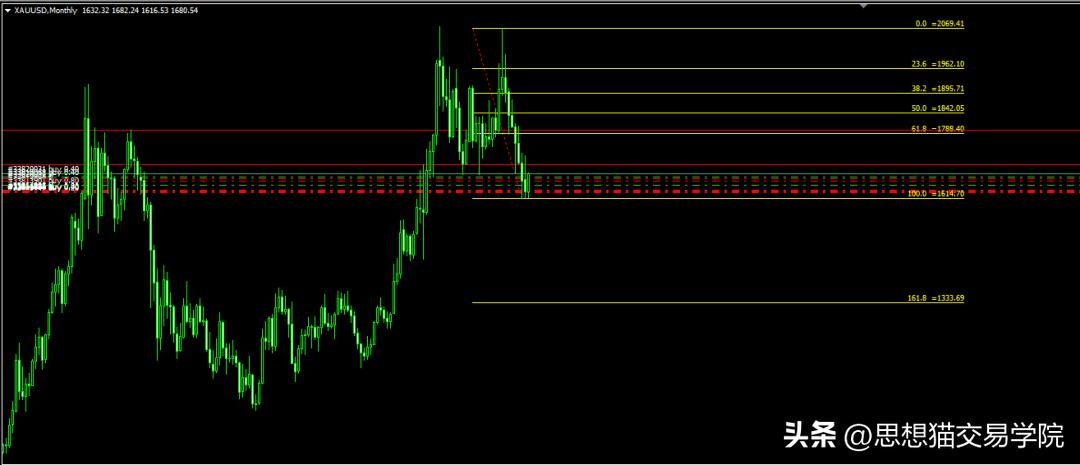只有做资本才能赚大钱,只有做业务才能赚钱不要追求技术