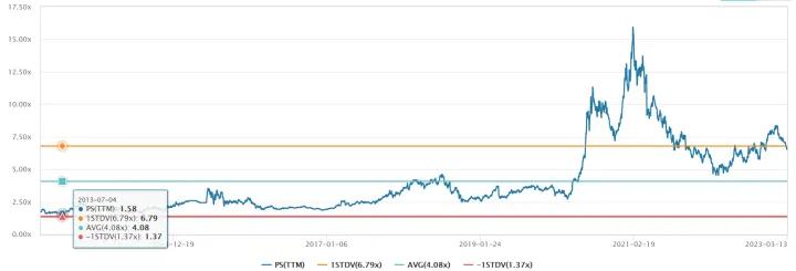 十倍股如何买到,买到10倍股怎么办
