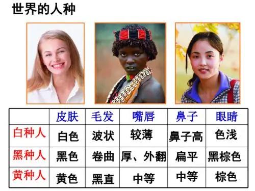 裸体的猿！人类褪去毛发为何没冻死？只留下*处私**头顶毛发有啥用？