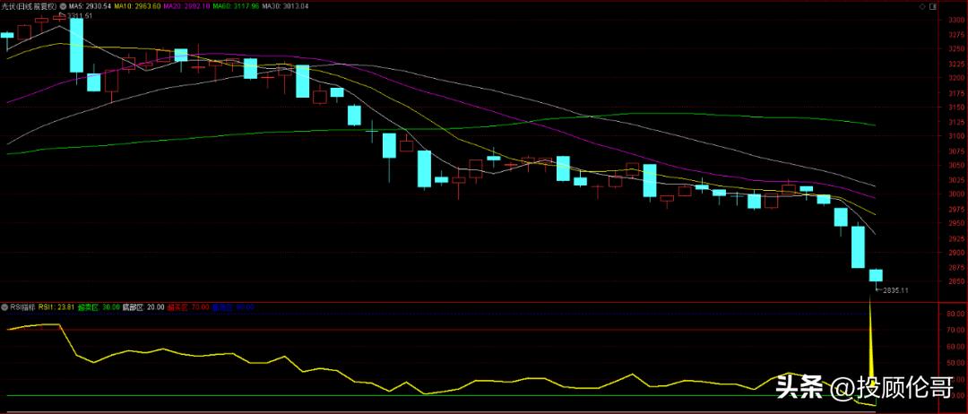 开年连跌4天股市现状,连续5天小涨后市走势图
