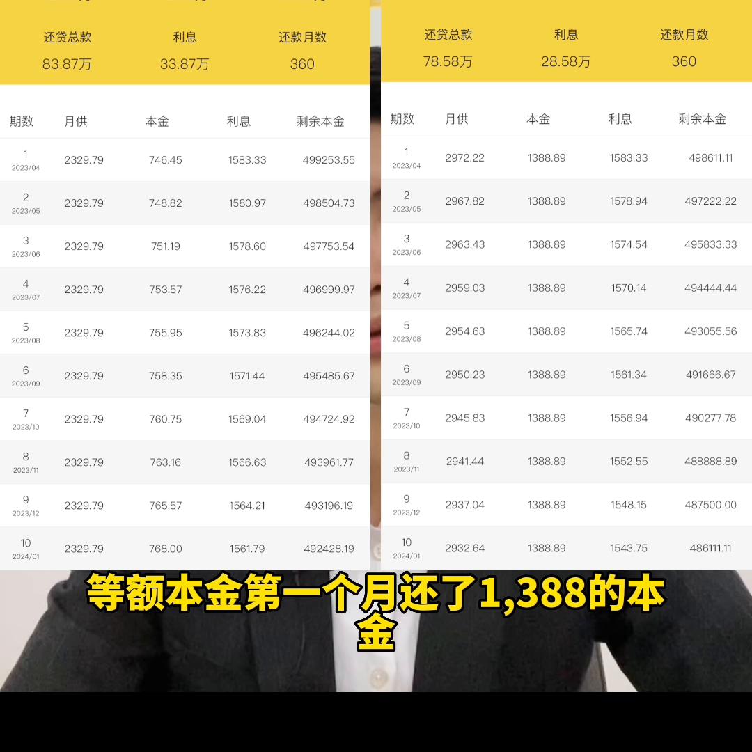 等额本金和等额本息哪个划算视频,等额本金和等额本息哪个比较划算