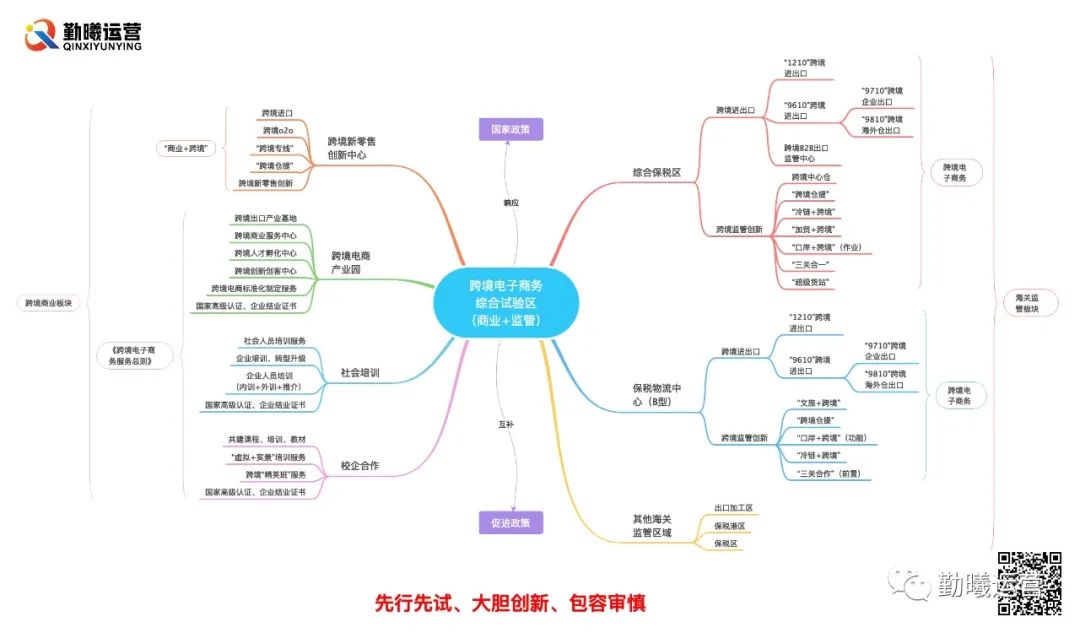 中国跨境电子商务综合试验区名单,综试区跨境电商政策研究