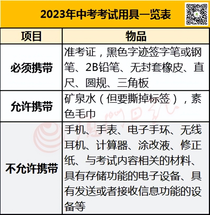 福建中考赴考指南,福建中考即将开考