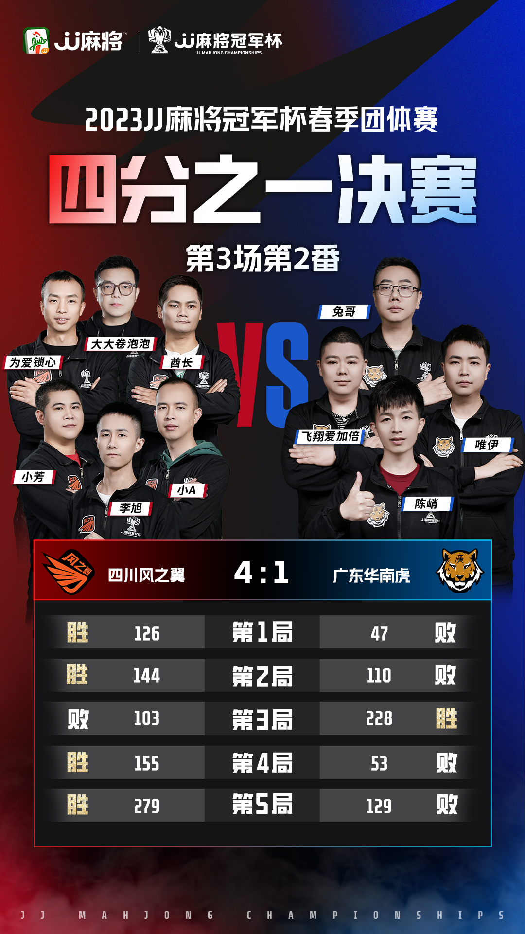 广东华南虎本赛季比赛的时间表,直播广东华南虎与四川比赛