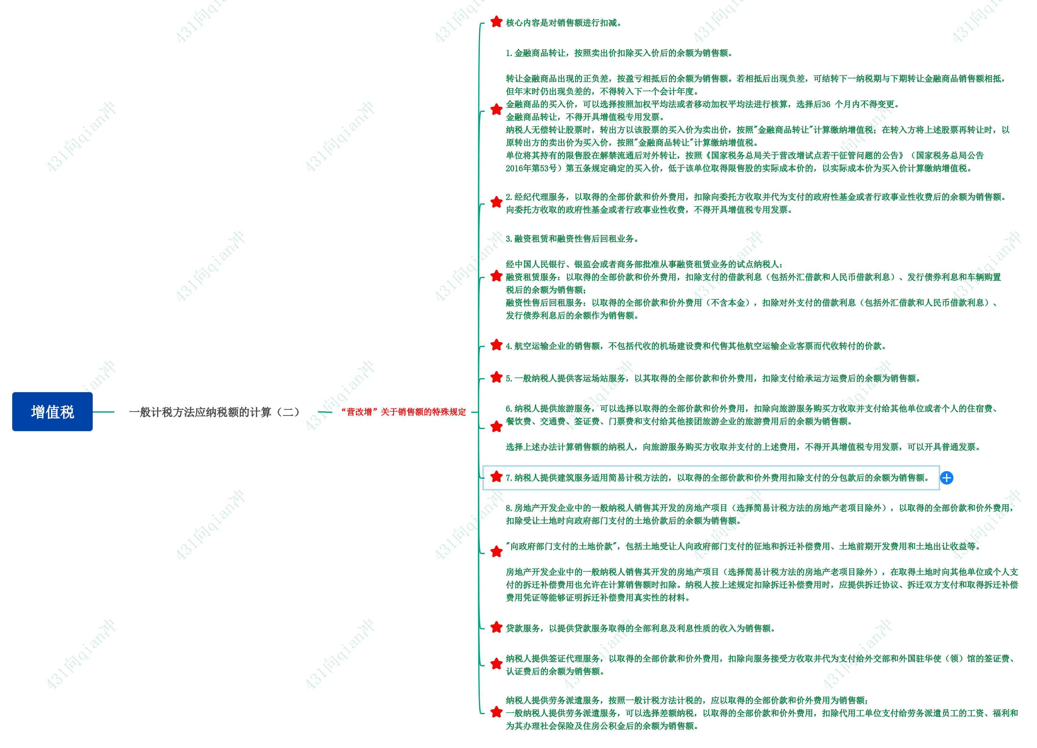 转让厂房一般计税方法计算增值税,增值税应纳税额的计算方法
