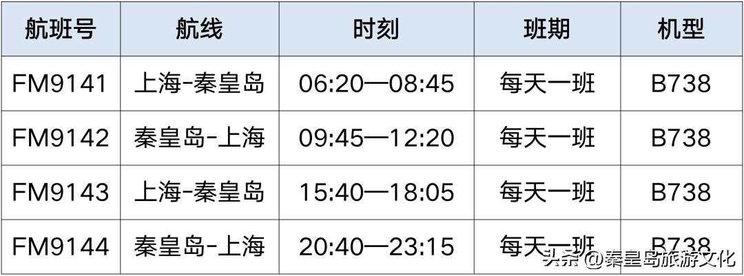 秦皇岛航班时刻调整,深圳到秦皇岛航班时刻表