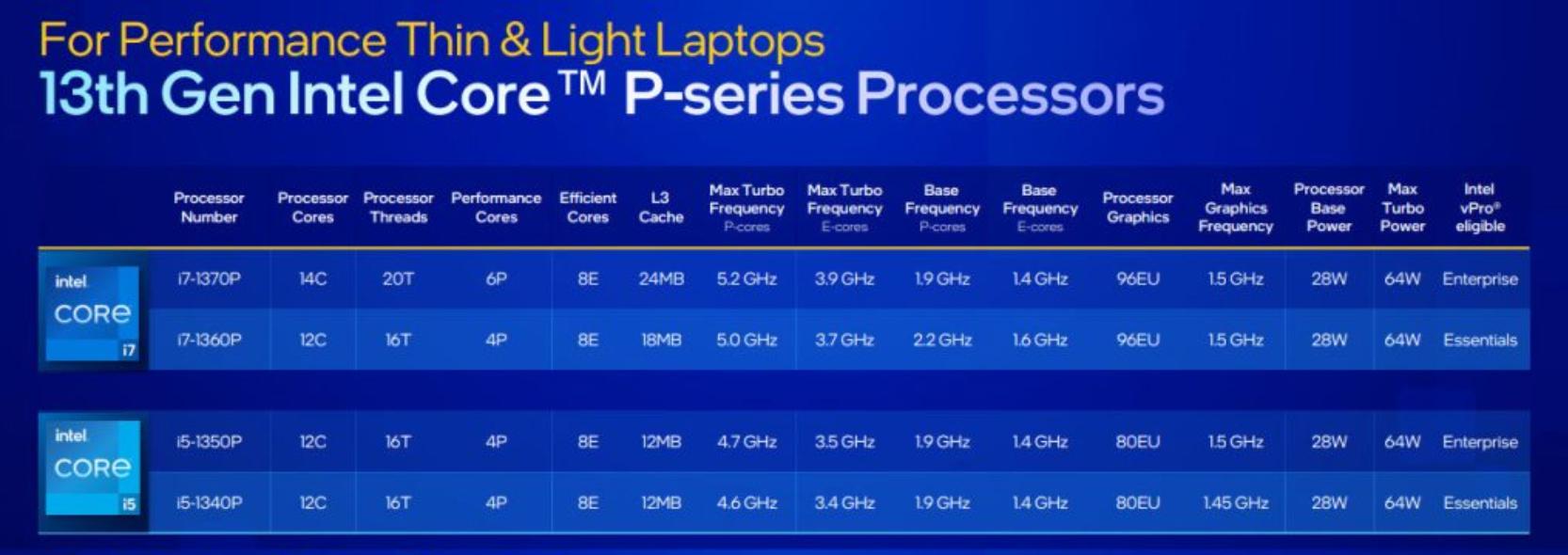 2022年笔记本推荐5000到6000轻薄本,笔记本电脑推荐2023性能高轻薄本