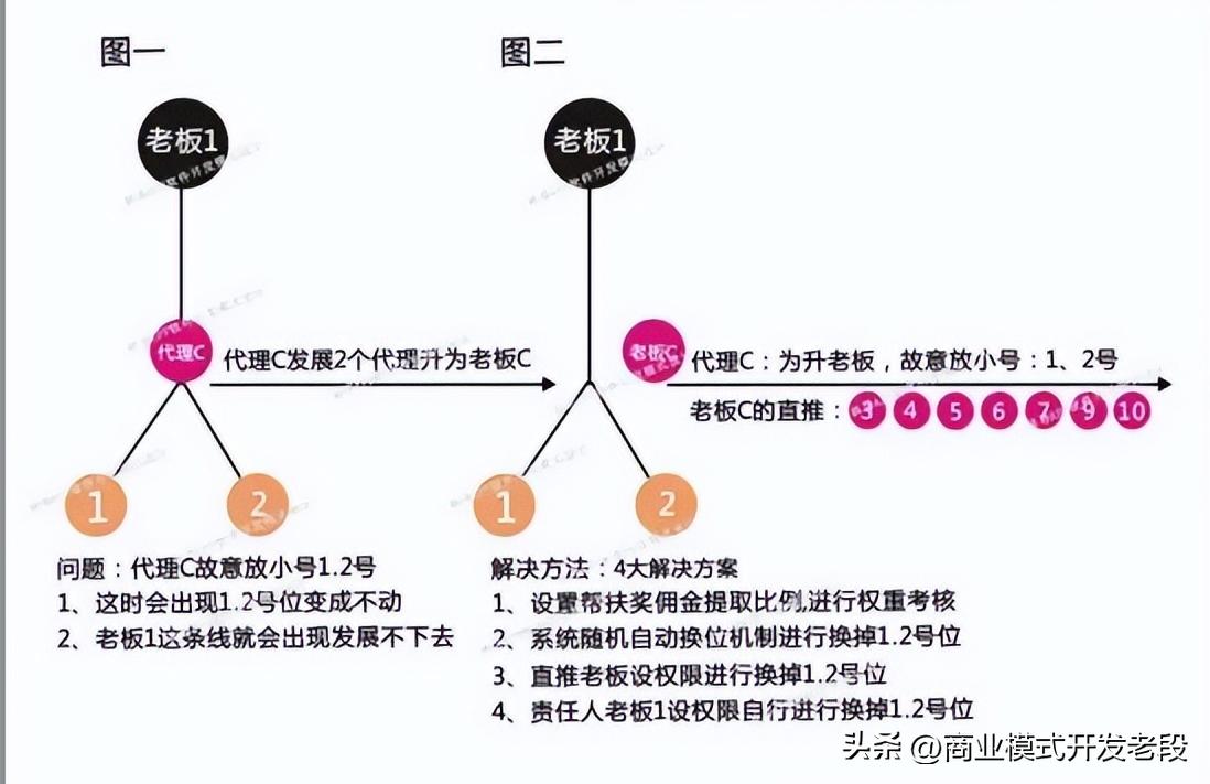 模式为王，链动2+1电商商业裂变营销玩法，打响疫情反扑战