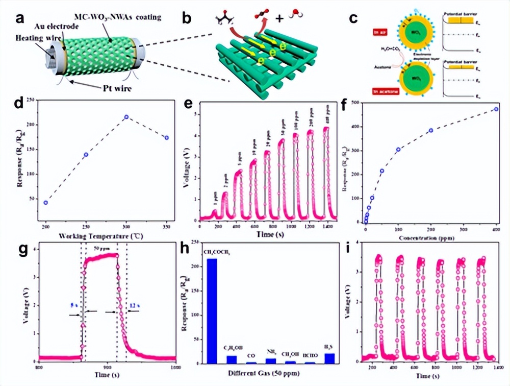 锡含量对电阻的影响,锡中混铅能降低熔点吗