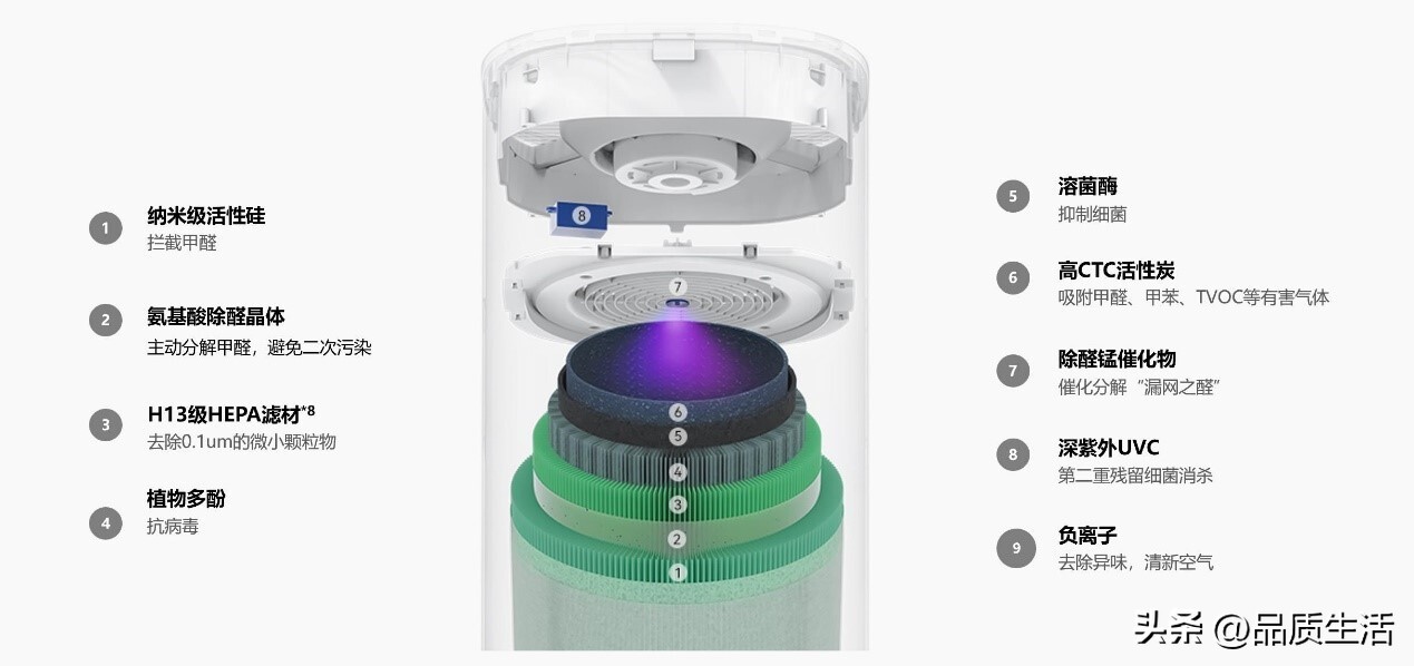 华为智选720全效空气净化器寿命,华为智选720智能空气净化器3i测评