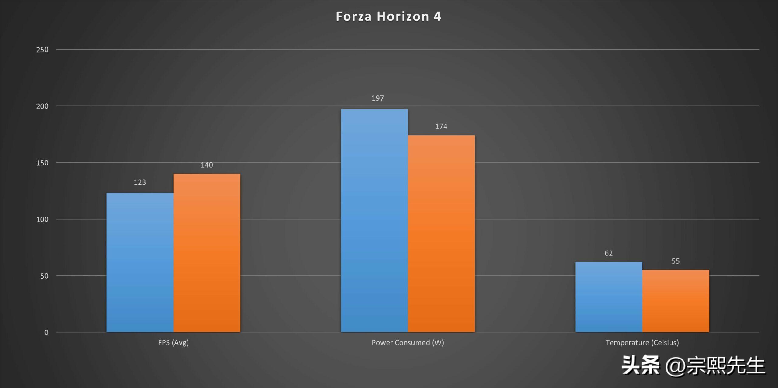 rtx2070super和3080ti差距,rtx2070super对比rx5600xt