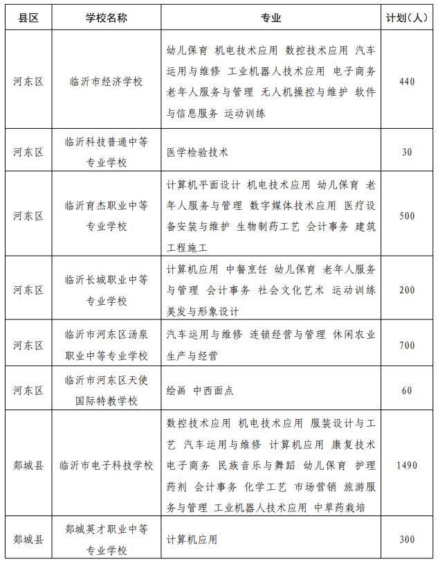 临沂二十九中高中招生计划,临沂一中北校区先公布招生计划吗