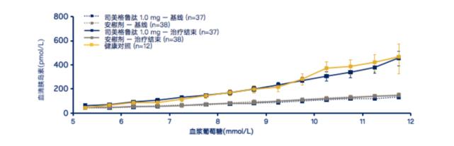 2型糖尿病分类干预的原则,临界型糖尿病最佳治疗方案