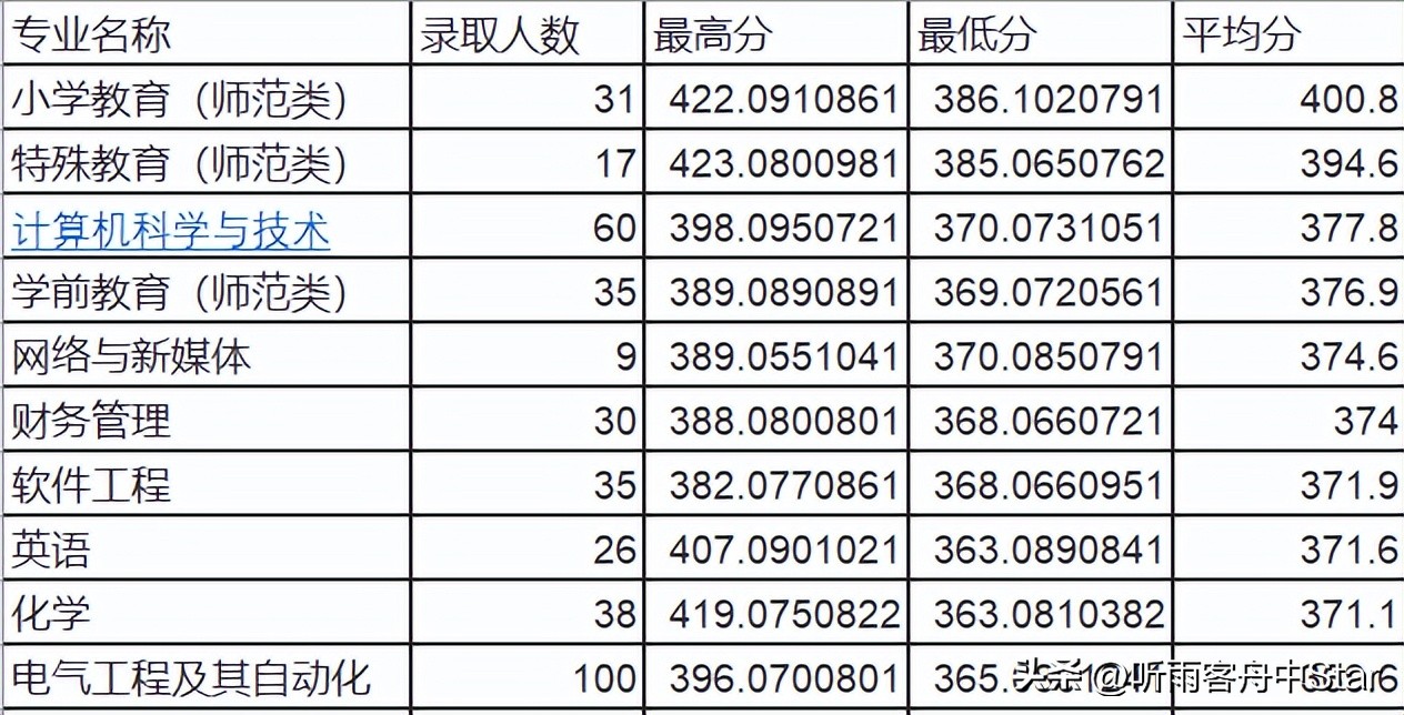 黑龙江国网2024二批分数线,黑龙江省国家电网各高校录取人数