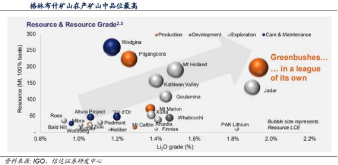 赣锋锂业和天齐锂业哪家强,天齐锂业和赣锋锂业双雄之争