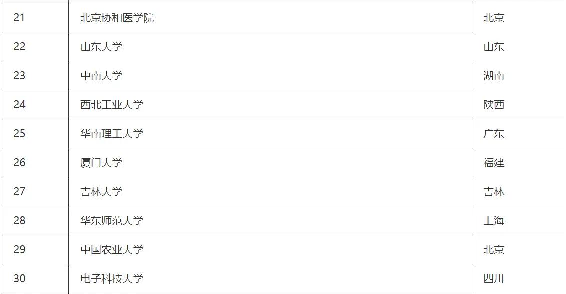江苏大学排名2023最新排名完整,软科2023大学排名海洋科学类