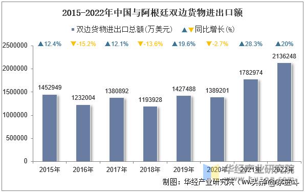 阿根廷全面美元化会带来什么后果,阿根廷改变中国进口结算方式