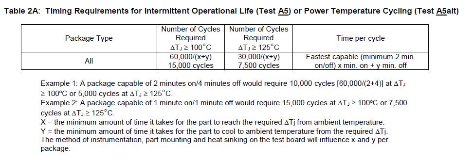 aecq100中文版,aecq101是什么标准