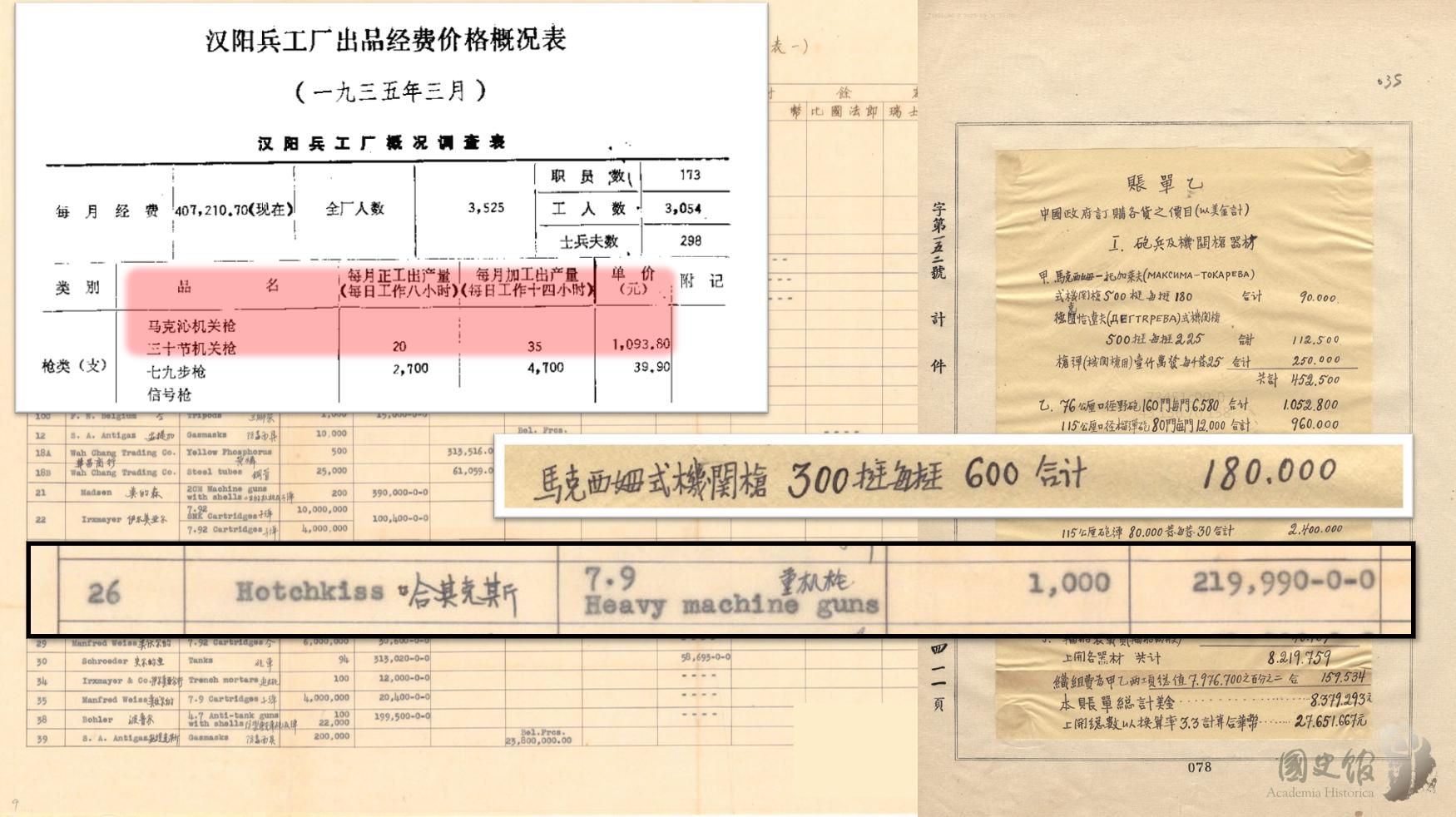 数字说话!抗战时从哪国买*器武**最贵?多年谎言该揭露了!