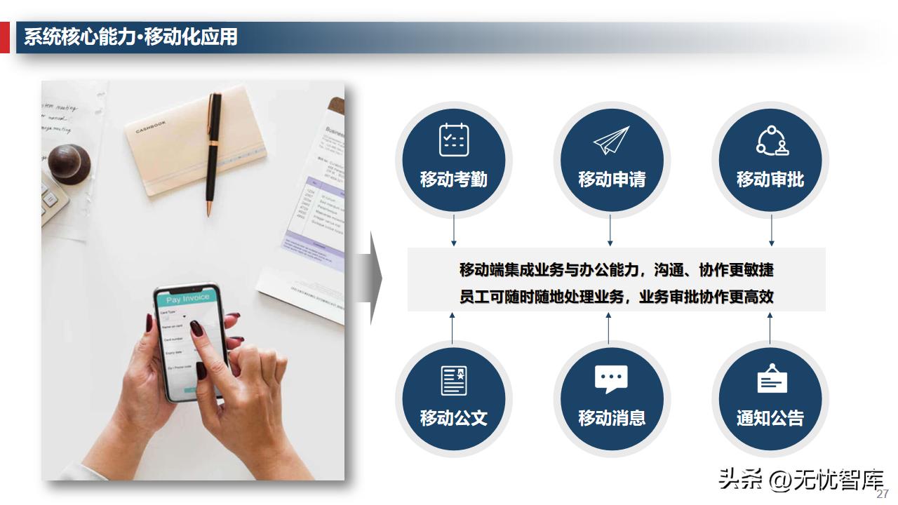 企业运营管理系统的规划与设计,企业管理数字化运营