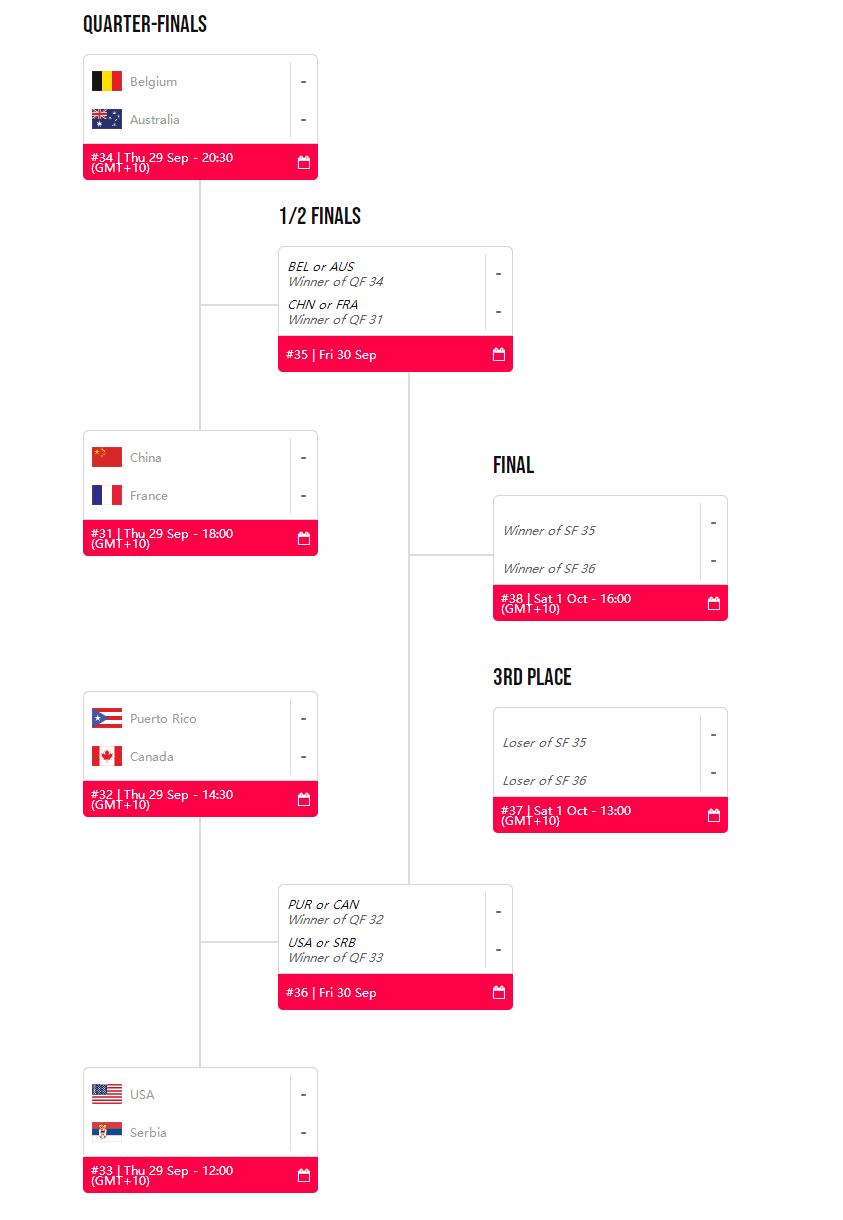 尹艺彬遭第3次前叉断裂！韩媒：女篮无缘八强又迎打击12年仅1胜