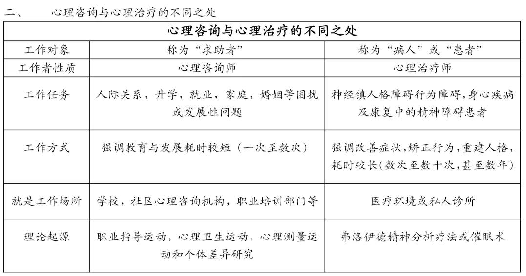 哪里有心理咨询与心理治疗,莎车县心理咨询与心理治疗