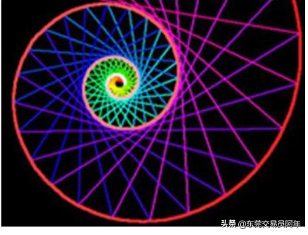 股票技术分析是骗人的吗,股市任何的技术分析都是徒劳的