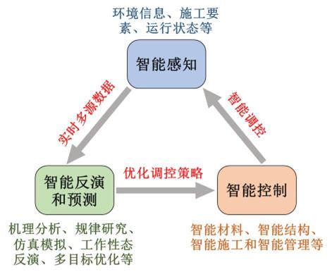 水利工程有哪些智能化系统,水利智能化项目