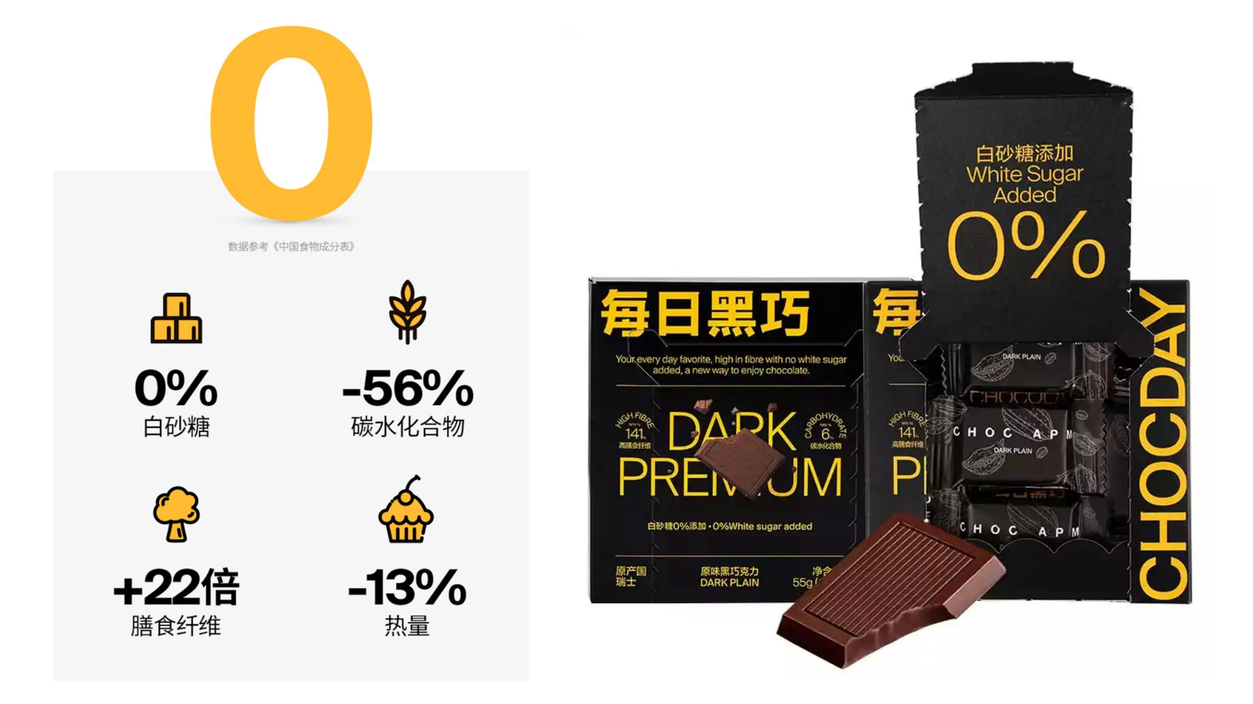 每日黑巧超级品类日,每日黑巧品类